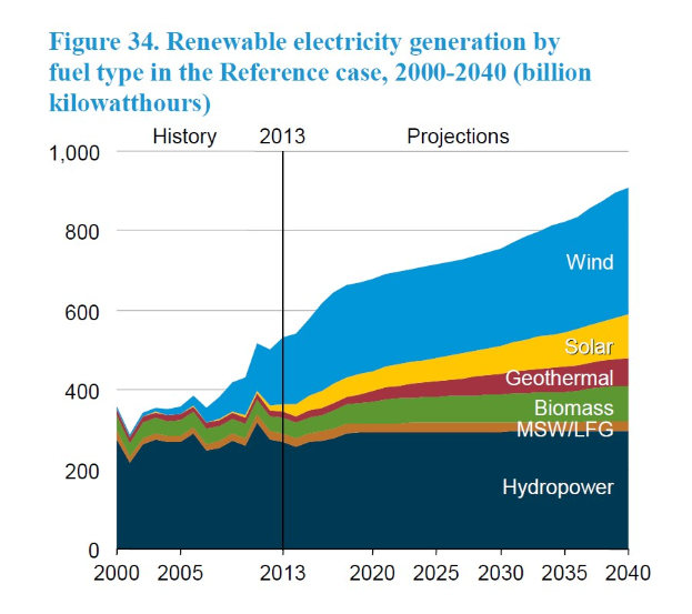 Node Energy: Nordrhein-Westfalen droht 0,8 Cent pro Kilowattstunde Strafe für späte kommunale Beiträge