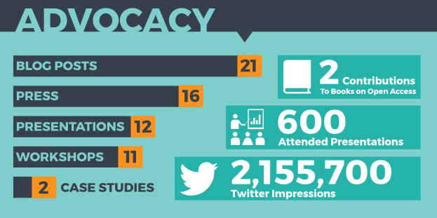 Ein Plakat mit dem Wort "Advocacy" in Großbuchstaben, umgeben von Zahlen und Symbolen, die in ansprechender Weise angeordnet sind, um die Bedeutung von Advocacy im Social-Media-Marketing zu betonen.