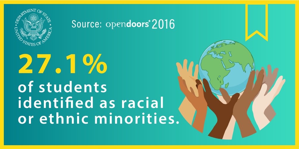 Ein Plakat mit dem Text "27,1% der Schülerinnen und Schüler identifizierten sich als rassisch oder ethnisch minderheiten" mit einer Weltkugel in Händen, umgeben von einer vielseitigen Gruppe von Menschen.