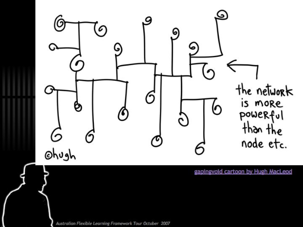 Ein Cartoon-Mann in einem blauen Hemd steht entschlossen vor einer Whiteboard mit dem Text "Das Netzwerk ist machtvoller als der Knoten usw." und einem Diagramm.
