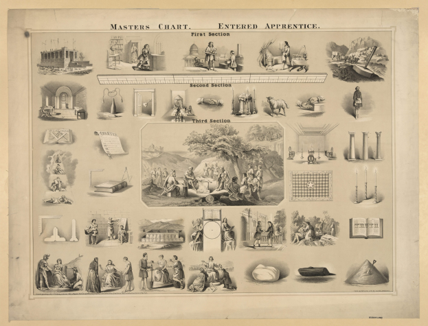 Plakat mit Abschnitten betitelt "Meisterplan", "Eingeschriebener Lehrling", "Erste Sektion", "Zweite Sektion" und "Dritte Sektion", mit Bildern von Menschen, Bäumen, Gebäuden und anderen Gegenständen.