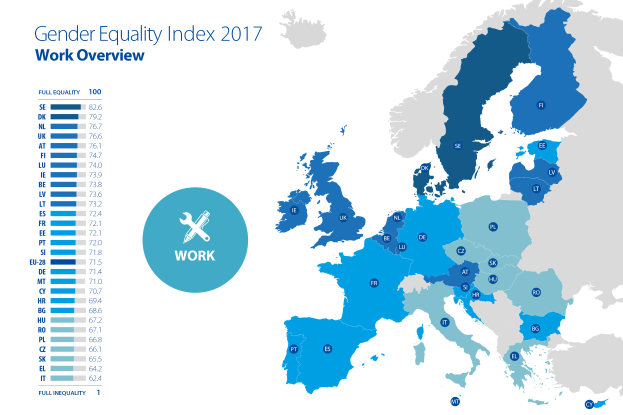 Eine Europa-Karte mit verschiedenen Farben, die den Geschlechtergleichheitsindex 2017 darstellen, begleitet von erklärendem Text auf der linken Seite.