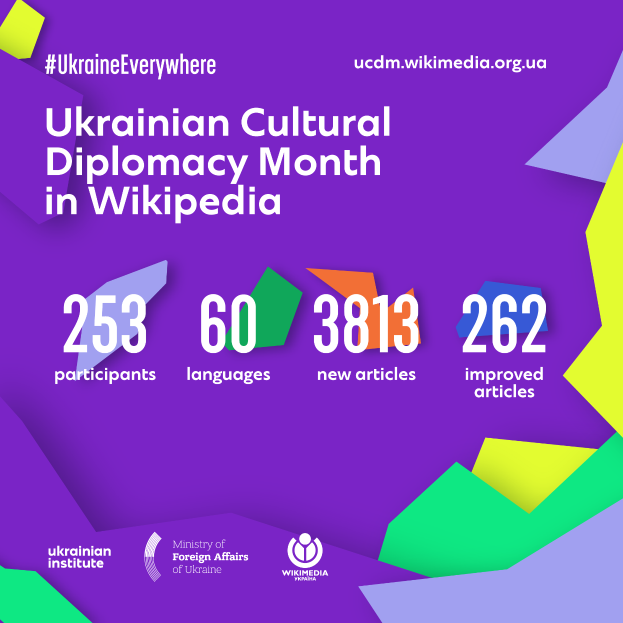 Ein Plakat mit der Aufschrift "Ukrainischer Kulturdiplomatie-Monat in Wikipedia" in fetter weißer Schrift auf einem hellblauen Hintergrund, mit einer bunten Weltkugel mit einer Karte der Ukraine in der Mitte, umgeben von einem Regenbogen von Farben und verschiedenen Ländern.
