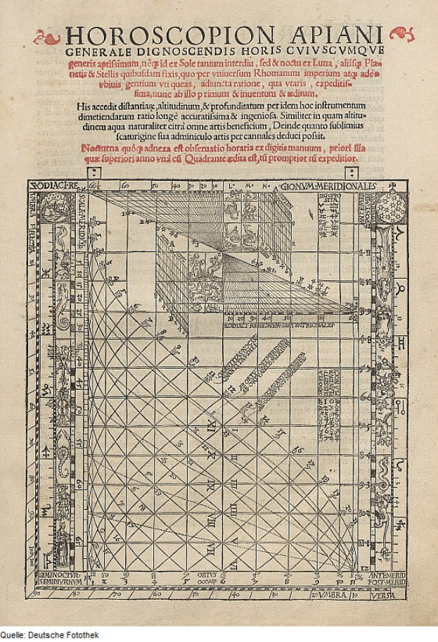 Ein altes Buch mit einer Horoskop-Zeichnung, das Text und Diagramme enthält, die das Horoskop detailreich beschreiben.