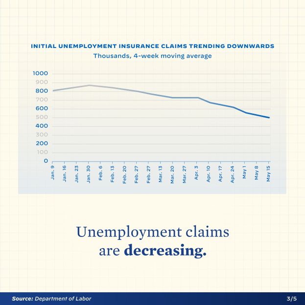 Liniengraph auf Papier, der einen Rückgang der Arbeitslosengeldansprüche zeigt, mit dem Text "Arbeitslosengeldansprüche sinken."