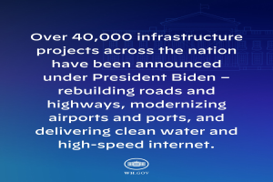 Blauer Hintergrund mit weißer Schrift, die besagt "Über 40.000 Infrastrukturprojekte bundesweit wurden unter Präsident Biden angekündigt" und ein Logo unten.