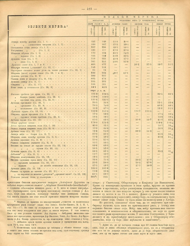 Altes Buch mit einer Tabelle von Zahlen, die einem Aktienindex ähneln, gefüllt mit Text und numerischen Daten.